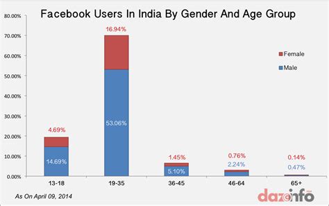 indian facebook video|India.com .